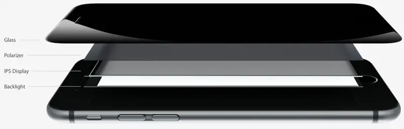Exploded view of the iPhone 6 Retina HD display layers