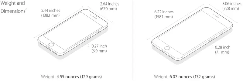 iPhone 6 and iPhone 6 Plus weight and dimensions diagram